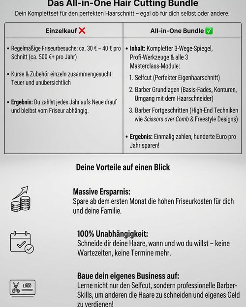 All in One Bundle + Selfcut Spiegel